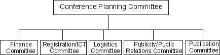 committees